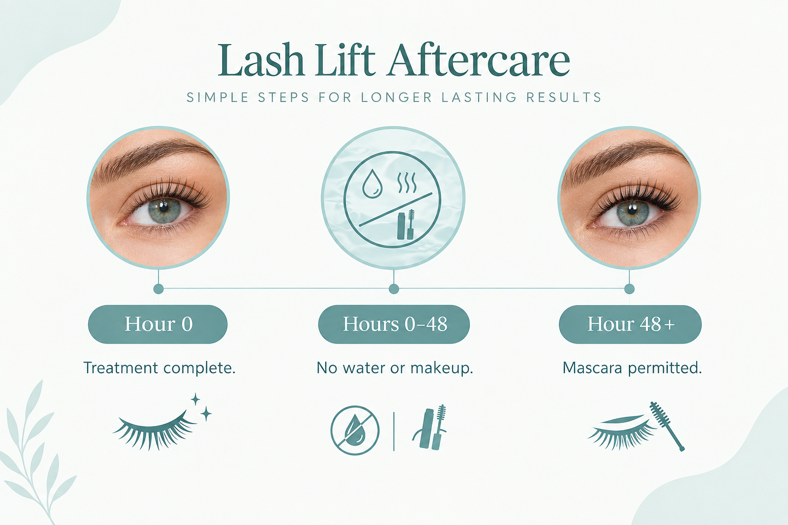 Lash lift aftercare timeline showing the 48-hour restriction period before mascara use