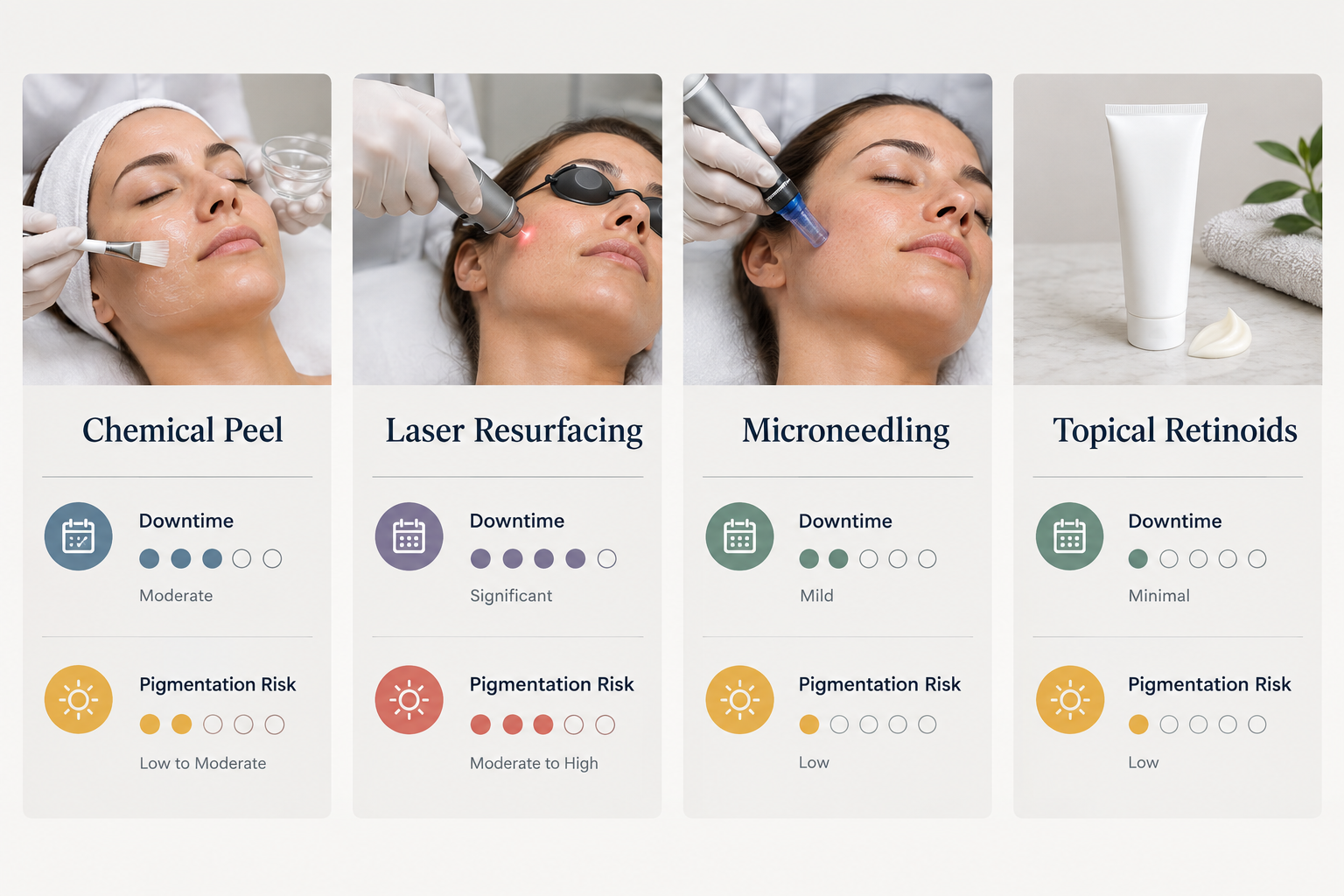 Comparison of chemical peels versus laser resurfacing, microneedling, and topical treatments for