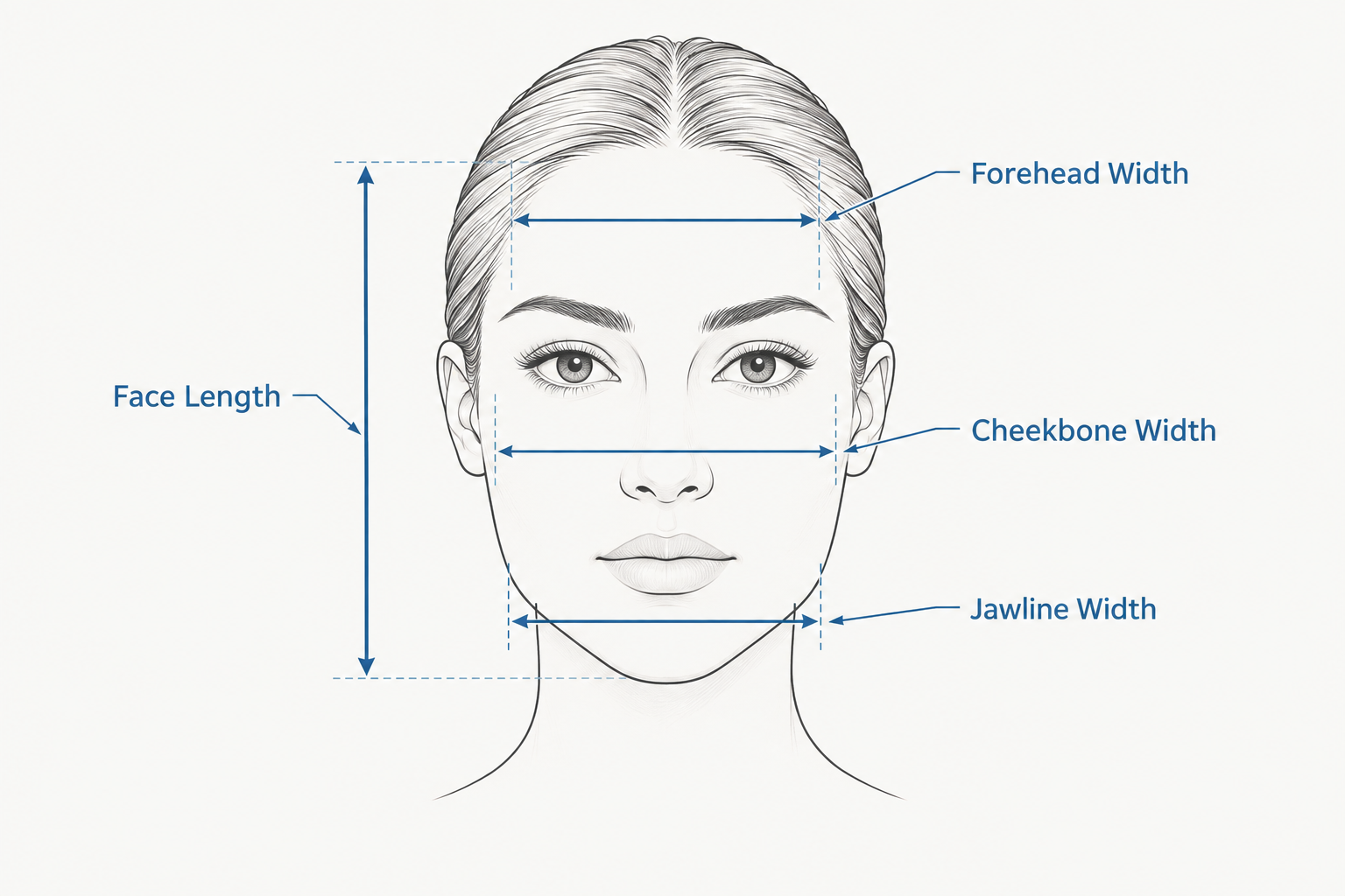 Infographic showing four face measurements: forehead width, cheekbone width, jawline width, and