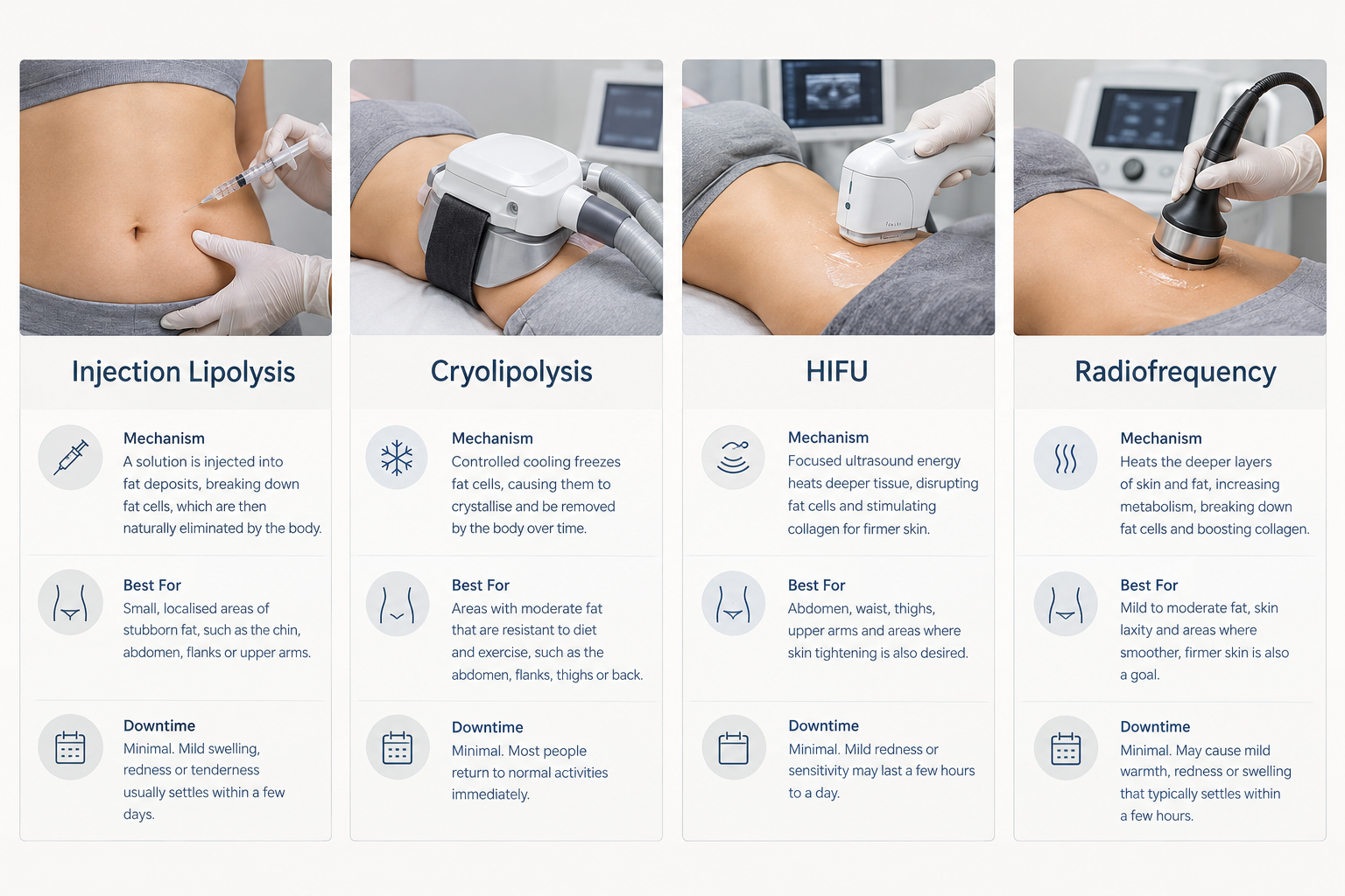 Comparison of fat dissolving injections versus cryolipolysis, HIFU and ultrasonic cavitation for