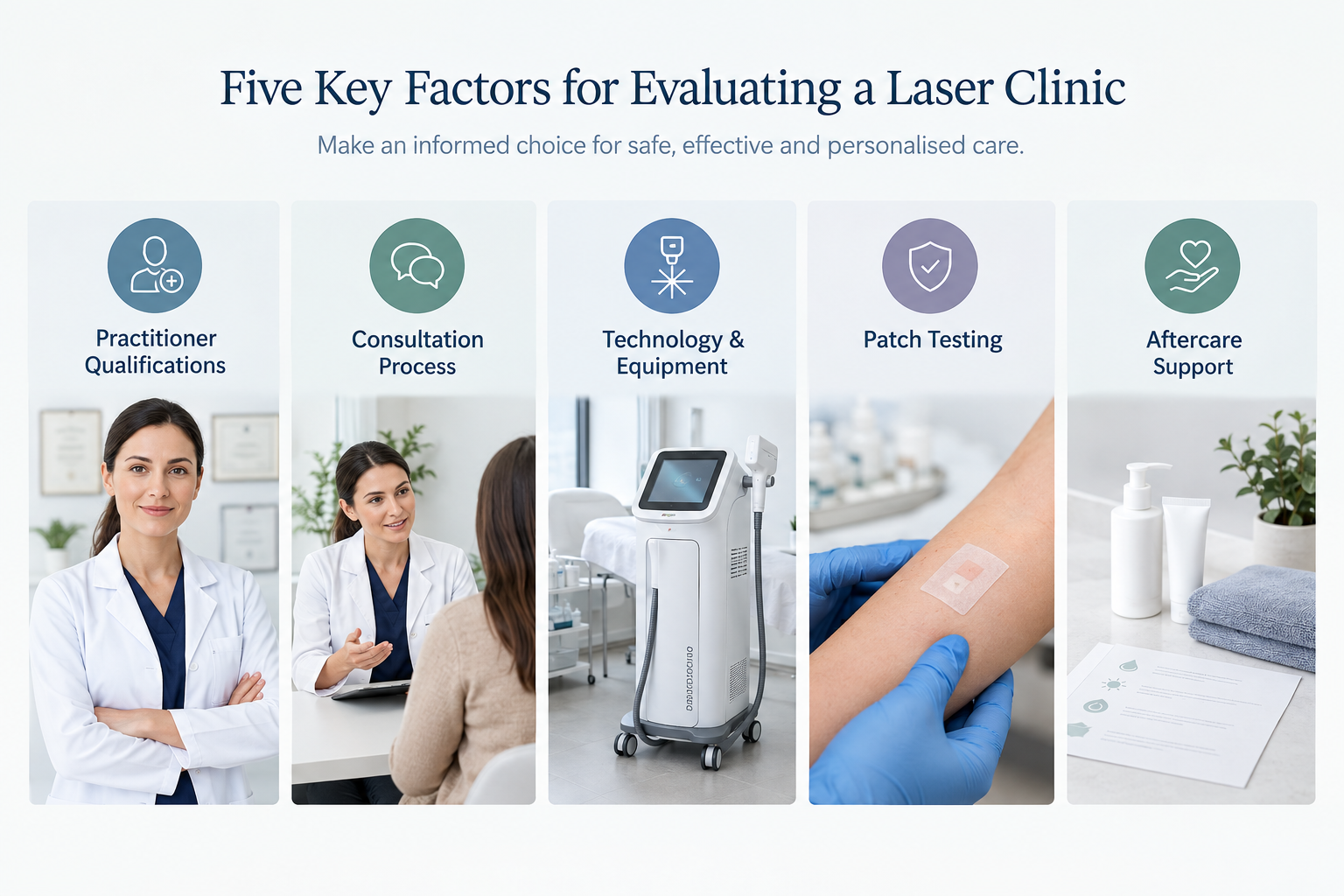 Infographic showing five key factors to evaluate when choosing a laser clinic