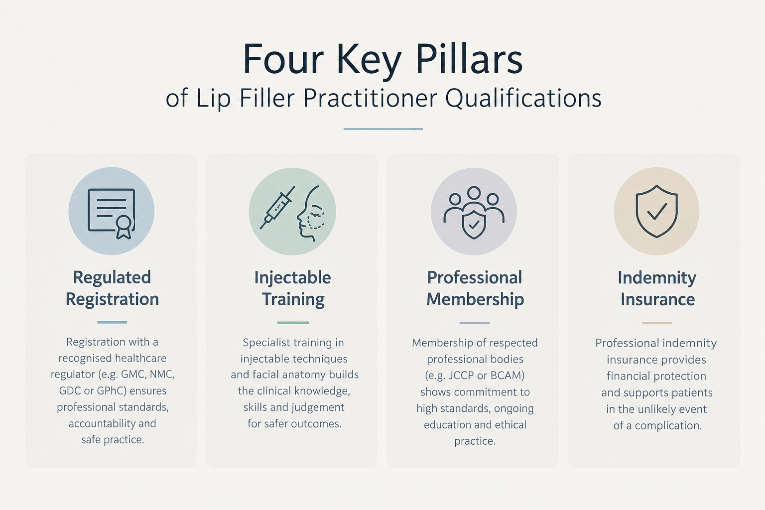Infographic showing four key qualifications to check for a lip filler practitioner in the UK