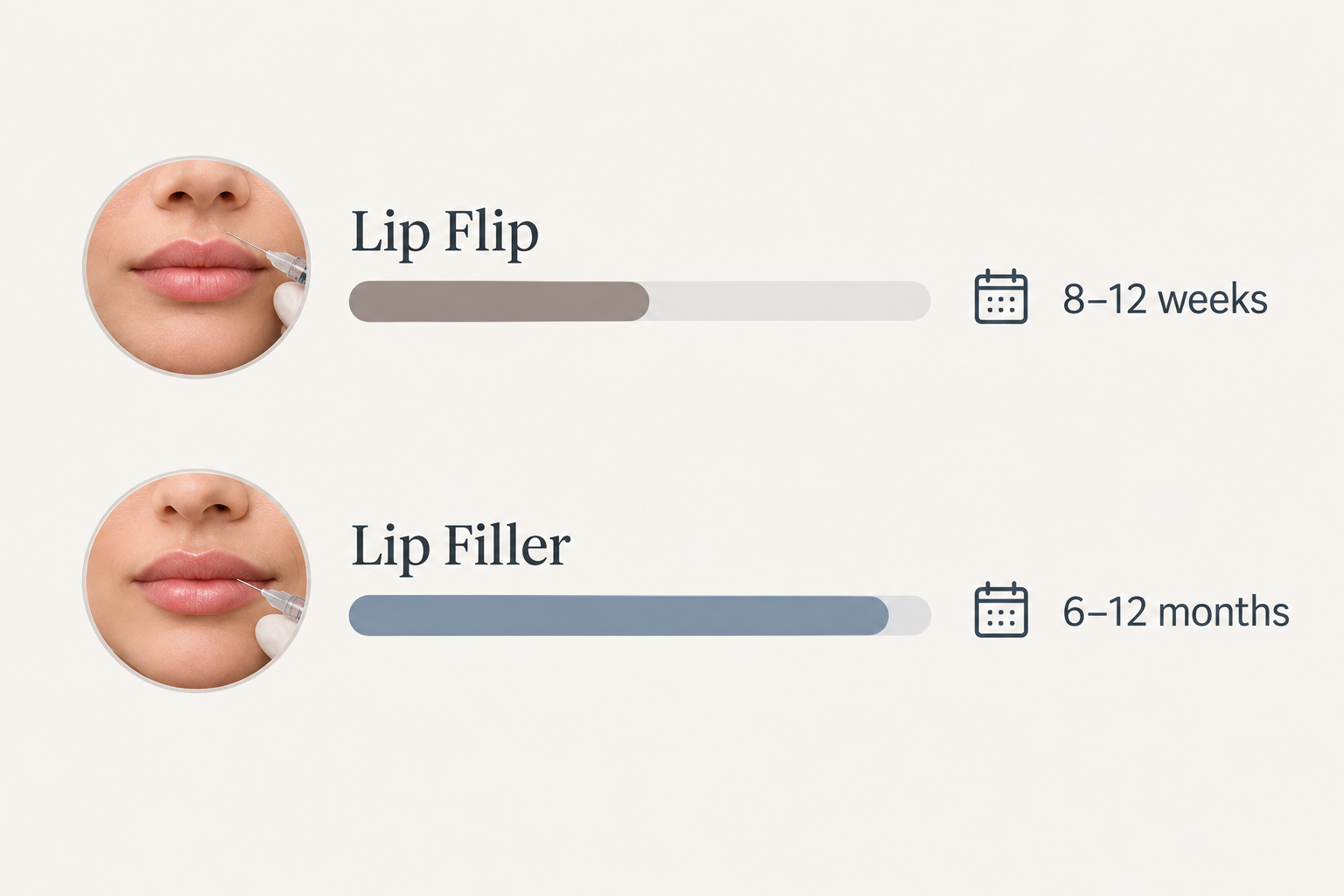 Infographic comparing how long lip flip and lip filler results last
