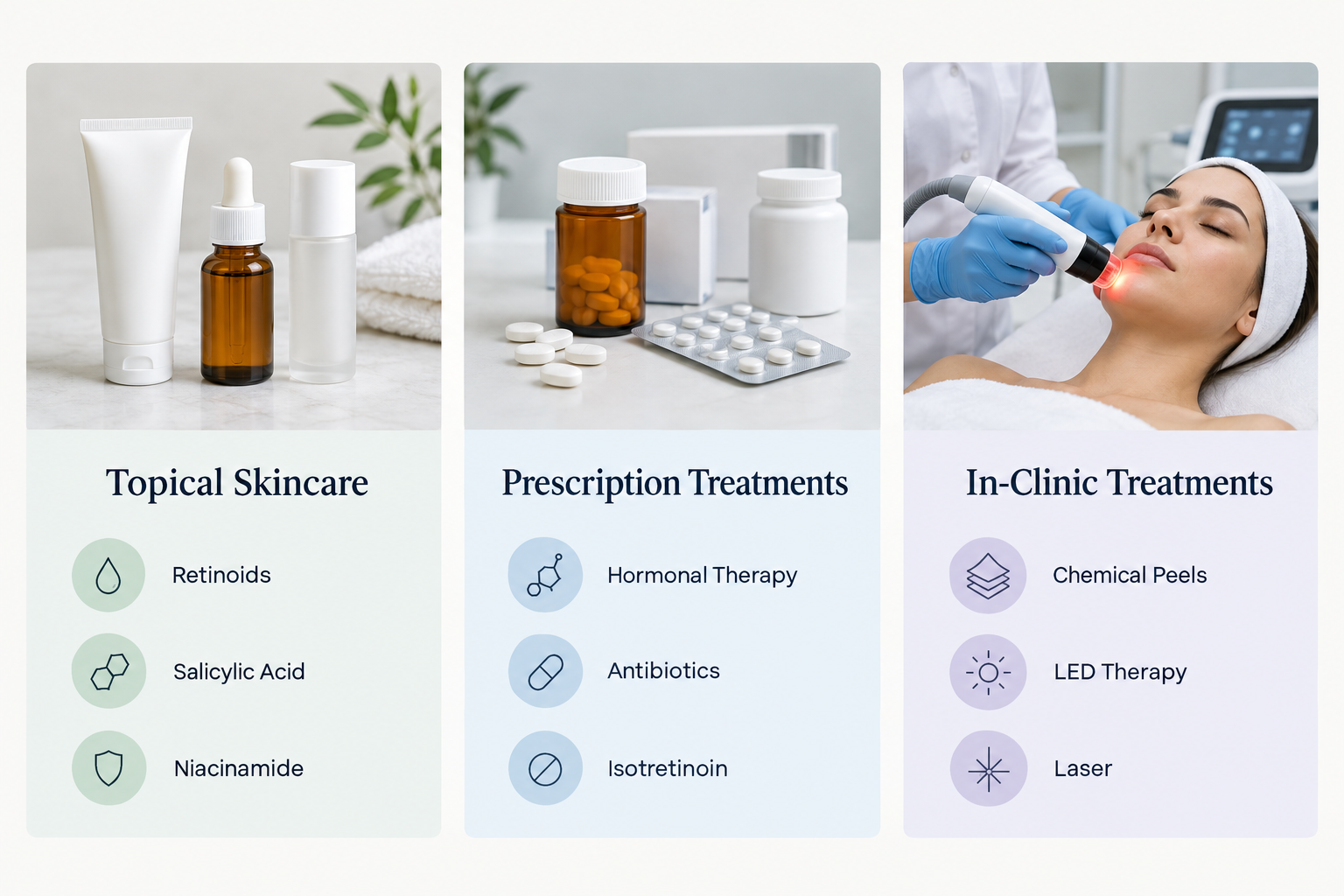 Fact cards summarising topical, prescription and in-clinic treatment options for chin spots