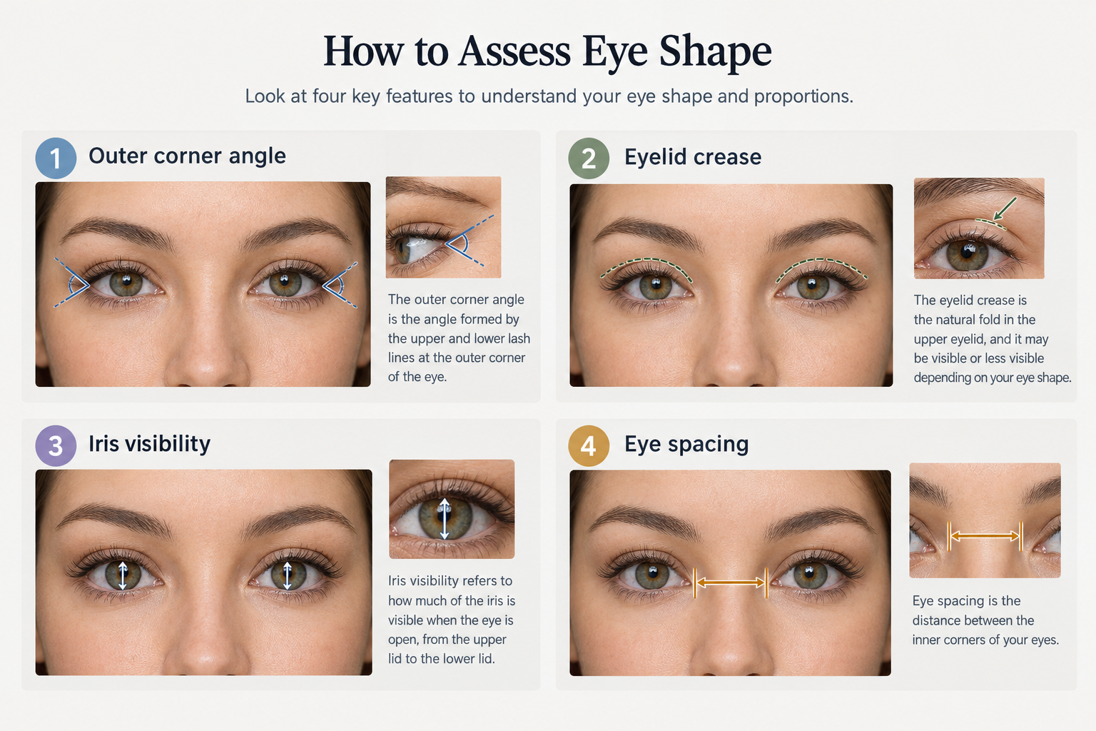 Infographic showing five steps to identify your eye shape using a mirror