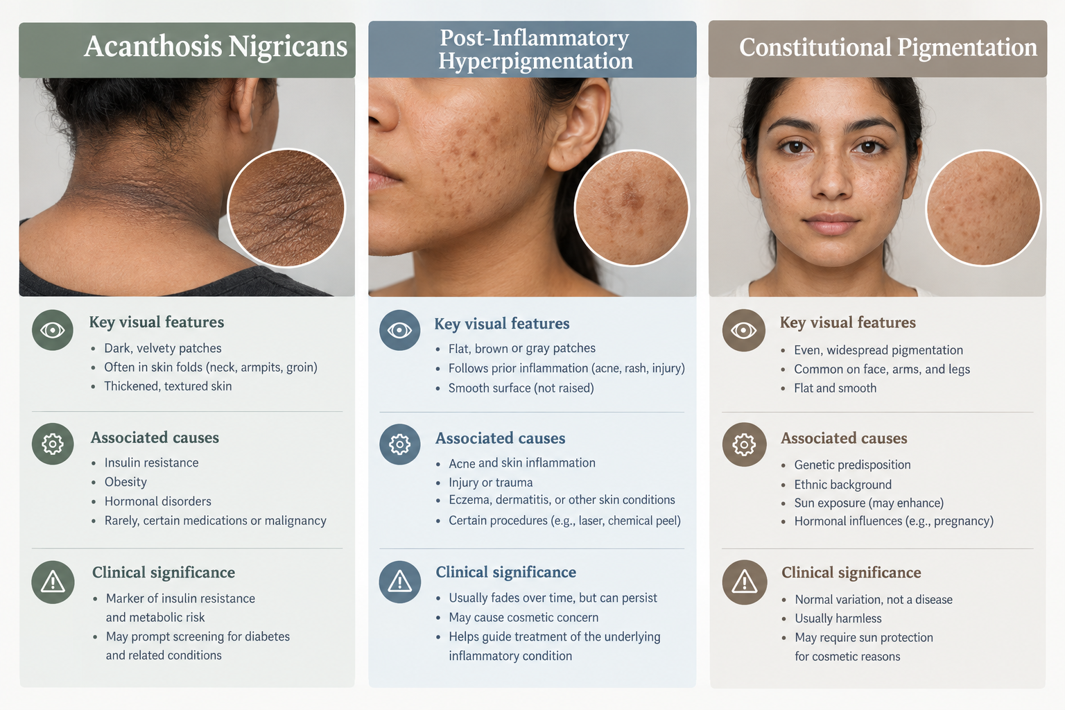 Fact cards comparing acanthosis nigricans, post-inflammatory hyperpigmentation, and constitutional