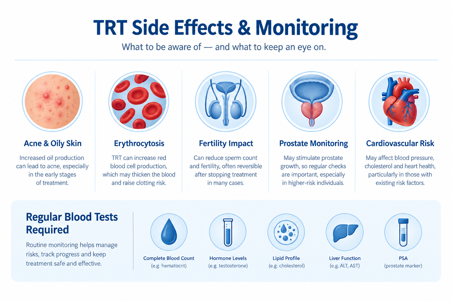 Infographic showing common TRT side effects including erythrocytosis, fertility effects and